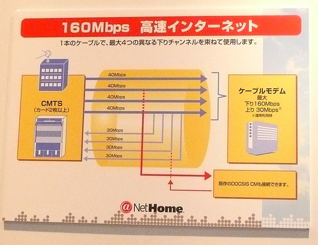 【ケーブルテレビショー 2007 Vol.1】100Mbps超の高速ケーブルモデムが多数展示!