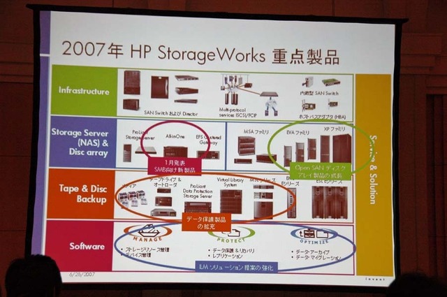 2世代先のDAT、LTOを見据え、高速・セキュアなテープ・バックアップは健在! —日本HP