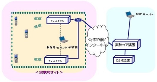 ソフトバンクモバイル、フェムトセルを使った通信システムの免許取得と実証実験