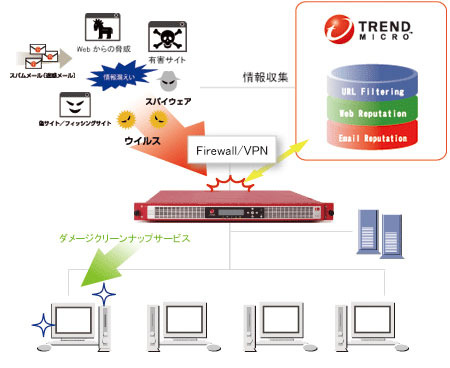トレンドマイクロ、大・中規模企業向けセキュリティアプライアンス3製品