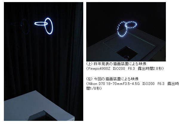 空間に描画!——バートン、産総研、浜松ホトニクスの3Dディスプレイ技術の性能アップ