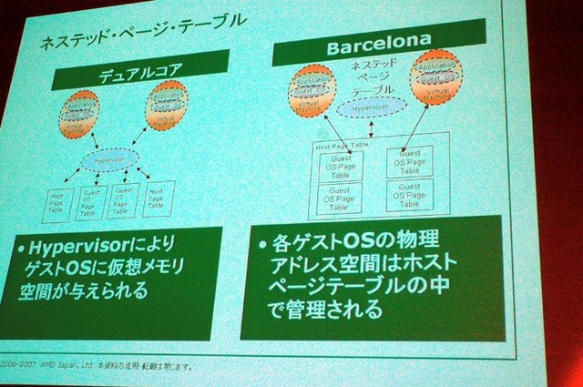 AMD、次期クアッドコアプロセッサ“Barcelona”の仮想化機能をアピール