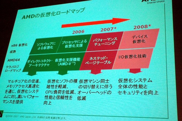 AMD、次期クアッドコアプロセッサ“Barcelona”の仮想化機能をアピール