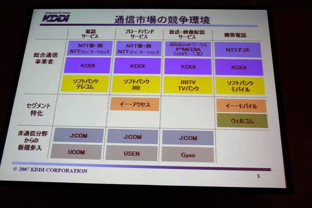 【ワイヤレスジャパン2007 Vol.3】KDDIがFMBCを実現する——KDDI会長・小野寺正氏の基調講演