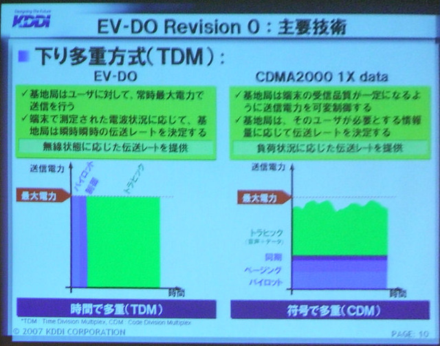 【ワイヤレスジャパン2007 Vol.9】セミナー:CDMA2000技術の現状と将来展望(KDDI)