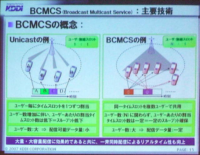 【ワイヤレスジャパン2007 Vol.9】セミナー：CDMA2000技術の現状と将来展望（KDDI）