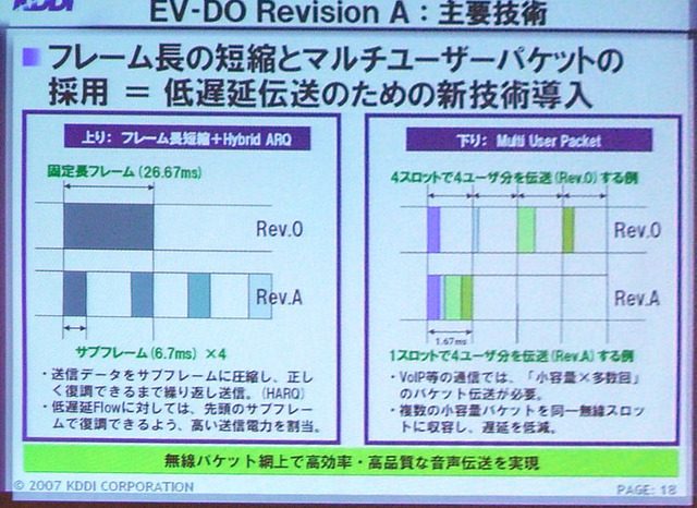 【ワイヤレスジャパン2007 Vol.9】セミナー:CDMA2000技術の現状と将来展望(KDDI)