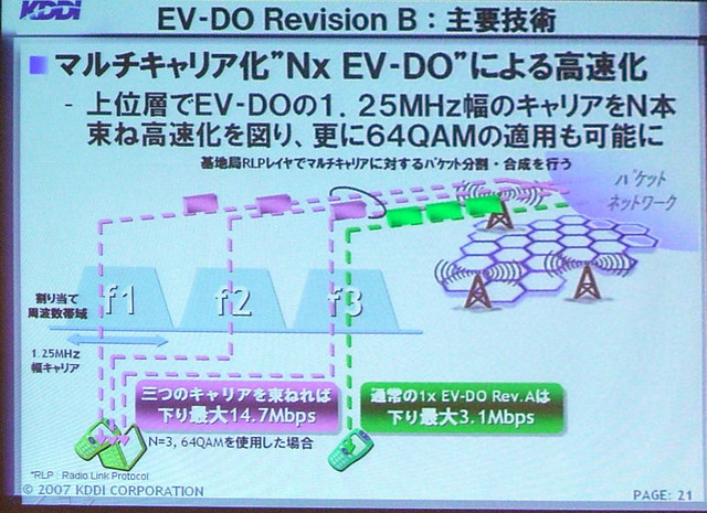 【ワイヤレスジャパン2007 Vol.9】セミナー:CDMA2000技術の現状と将来展望(KDDI)