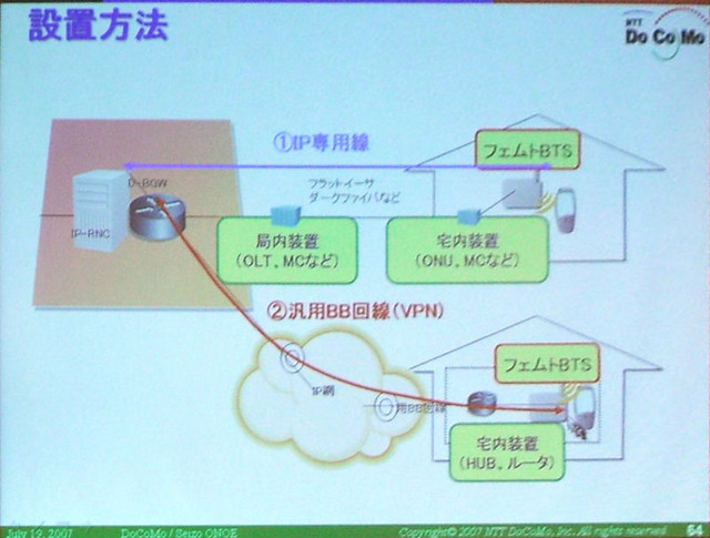 【ワイヤレスジャパン2007 Vol.10】ドコモの4Gに向けた発展構想と取り組み——Super3G、フェムトセル、IMT-Advanced