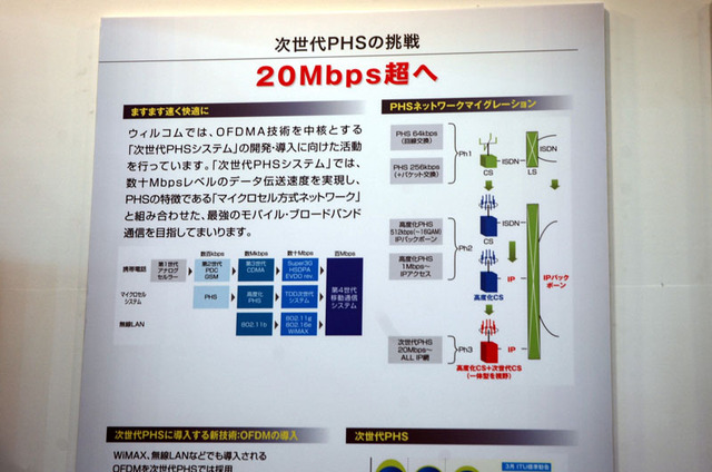 【ワイヤレスジャパン2007 Vol.16】ウィルコム、伝送速度20Mbpsの次世代PHSをデモ