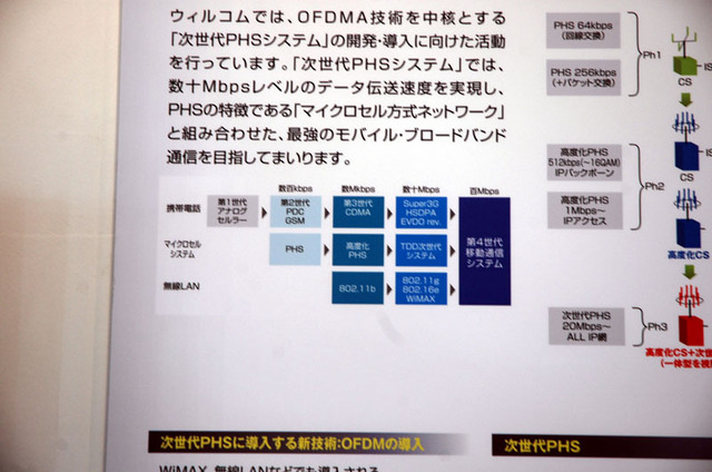【ワイヤレスジャパン2007 Vol.16】ウィルコム、伝送速度20Mbpsの次世代PHSをデモ