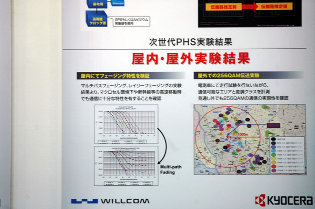 【ワイヤレスジャパン2007 Vol.16】ウィルコム、伝送速度20Mbpsの次世代PHSをデモ