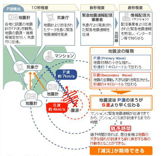つなぐネット、光回線を利用したマンション向け緊急地震速報サービス