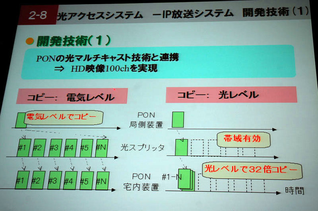 日立製作所、放送・通信融合時代に向けた研究成果を紹介