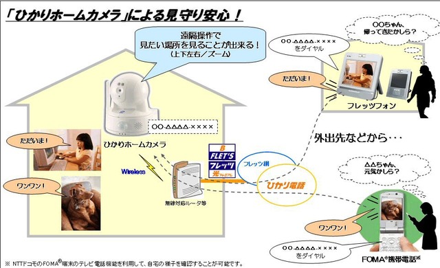 NTT、携帯電話などと連携したフレッツ ホームセキュリティを販売開始