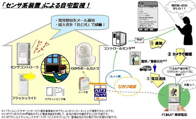 NTT、携帯電話などと連携したフレッツ ホームセキュリティを販売開始