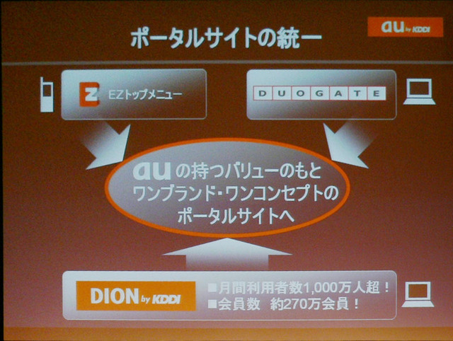 au oneでケータイ、Webのシームレス化を加速（２）——「EZweb」、「DION」、「DUOGATE」を統合