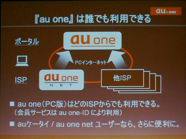 au oneでケータイ、Webのシームレス化を加速（２）——「EZweb」、「DION」、「DUOGATE」を統合