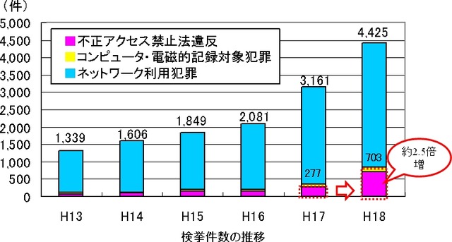NTT西日本、セキュリティ事故対応サービスを提供開始〜証拠の保全から解決策の提案まで