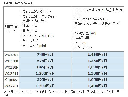 ウィルコム、「W-VALUE SELECT」サービスの対象機種を拡大
