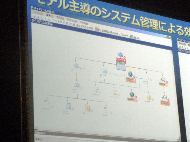 【Tech・Ed 2007 Vol.3】WS 2008のダイナミックパーティショニングはここがすごい！——イアン・マクドナルド基調講演