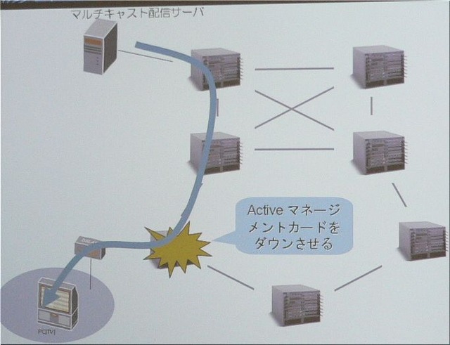 QoSからQoE(体感品質)へ——日本アルカテル・ルーセント、NGN高信頼性技術を公開【動画あり】