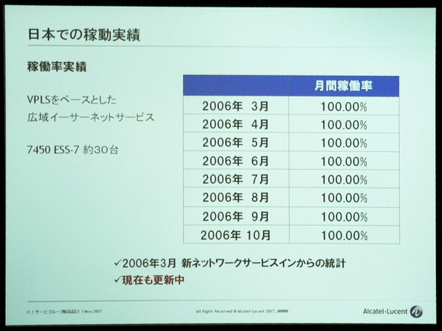QoSからQoE(体感品質)へ——日本アルカテル・ルーセント、NGN高信頼性技術を公開【動画あり】