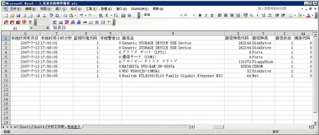 三菱電機、日本語・英語・中国語に対応したPC操作ログ分析ソリューショ