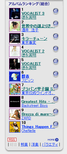 「mora」史上初! 徳永英明「VOCALIST」3作品が同時ランクイン
