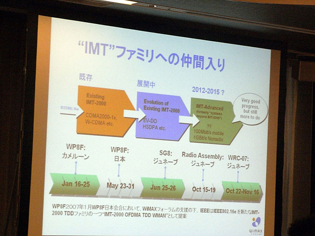 WiMAXで日本のモバイルもIMTファミリに——WiMAX Forum日本オフィス