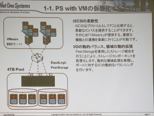 【実践セミナー】仮想化技術によるサーバ構築のポイントとは?
