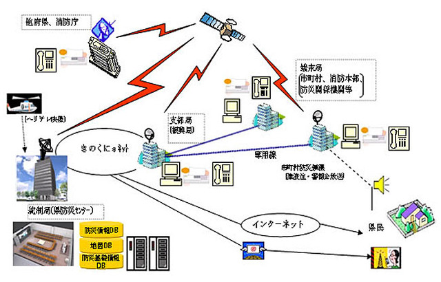 衛星やIPネットワークで県民に防災情報を配信——和歌山県庁、NEC