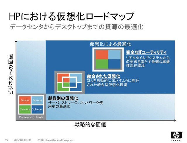 【仮想化最前線・インタビュー】運用面に注力する日本HPの仮想化！VMwareと連携した専用ツールも豊富に用意