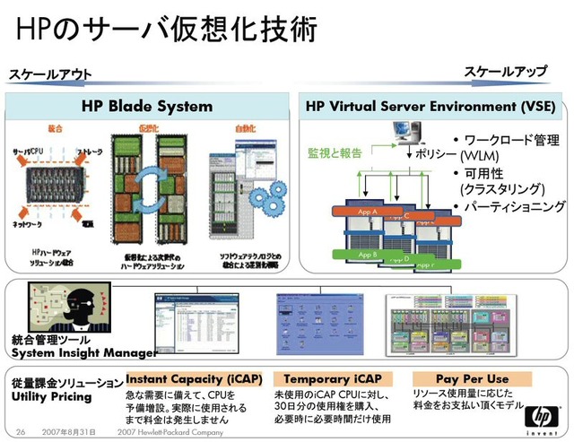 【仮想化最前線・インタビュー】運用面に注力する日本HPの仮想化!VMwareと連携した専用ツールも豊富に用意