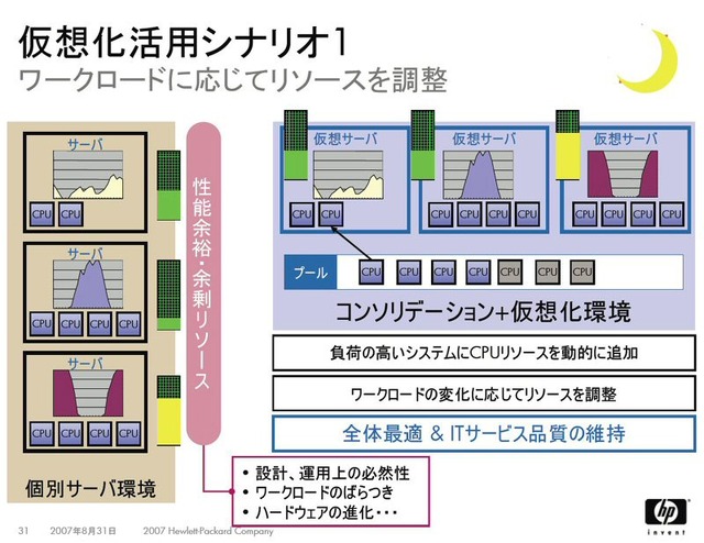 【仮想化最前線・インタビュー】運用面に注力する日本HPの仮想化!VMwareと連携した専用ツールも豊富に用意