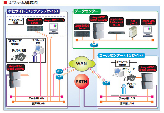 クラブツーリズム、IP電話でピーク通話能力アップと拠点間通話コストの削減
