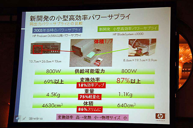 100V電源OK、サーバからストレージまで統合の第三世代ブレードシステム——日本HP