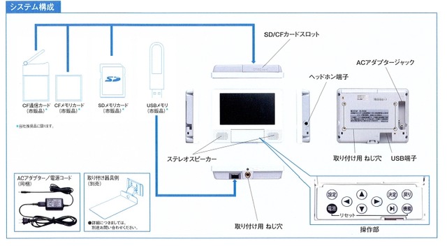 PHSで全国の店舗にコンテンツ配信——シャープ、ネットワーク対応電子POP