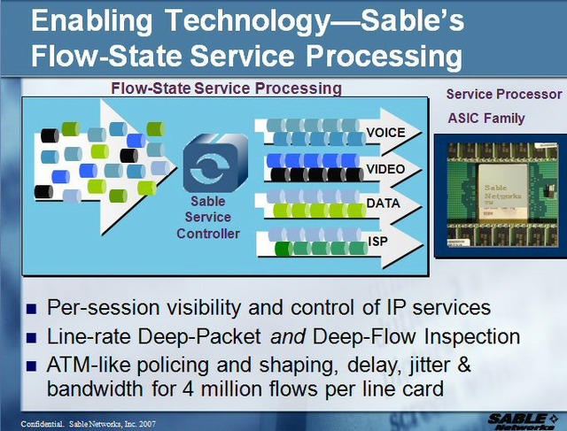 【インタビュー】いよいよフローベースの管理技術が必要な時代に——Sable Networks