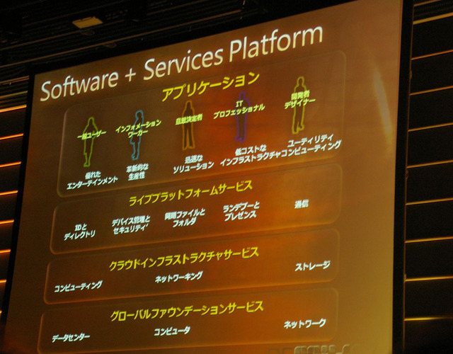 【REMIX07 TOKYO Vol.1】Webクリエイターと開発者の融合——ダレン・ヒューストン氏基調講演