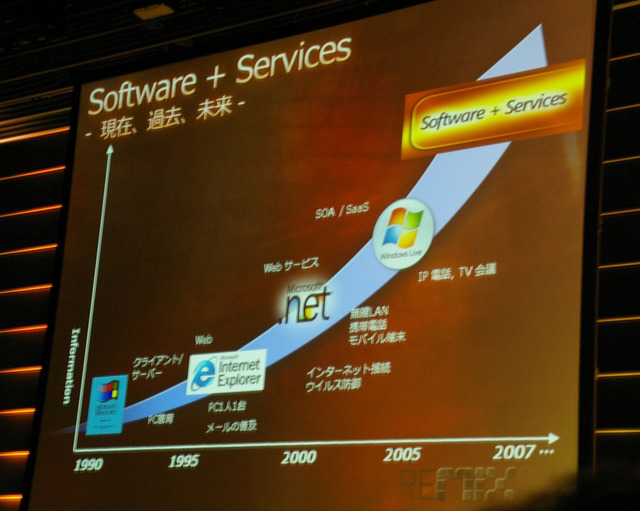 【REMIX07 TOKYO Vol.1】Webクリエイターと開発者の融合——ダレン・ヒューストン氏基調講演