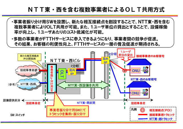 FTTH料金がぐっとお値頃に!?〜ISP7社、OLT装置の共用によるコスト削減の検証に成功