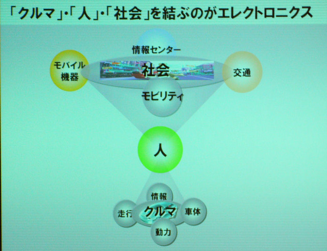 【CEATEC Vol.4】ITSで自動車の燃費、安全性を向上させる——日産自動車基調講演