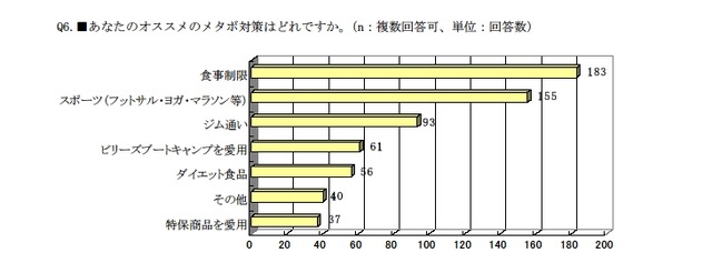「インターネット企業で働く品格」とは?〜転職は当り前!?イーキャリアしらべ