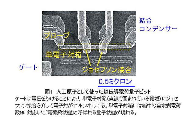 もっとも単純な構造のレーザー、理化学研究所らが実験成功