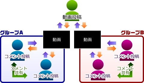 エビリー、動画上にコメントがつけられる企業向け動画共有システム「IntraKaKiKo」