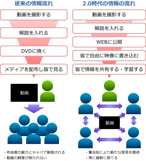 エビリー、動画上にコメントがつけられる企業向け動画共有システム「IntraKaKiKo」