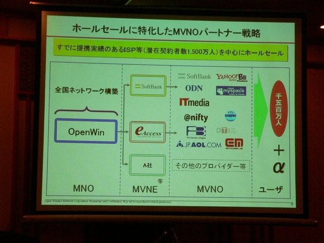 無線はウチがイニシアチブをとる！——OpenWinがWiMAX事業の詳細を発表