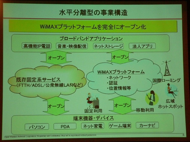 無線はウチがイニシアチブをとる!——OpenWinがWiMAX事業の詳細を発表