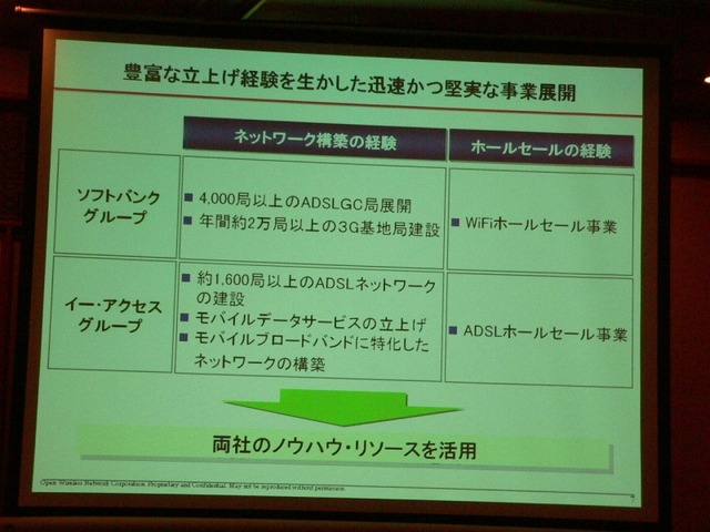 無線はウチがイニシアチブをとる！——OpenWinがWiMAX事業の詳細を発表